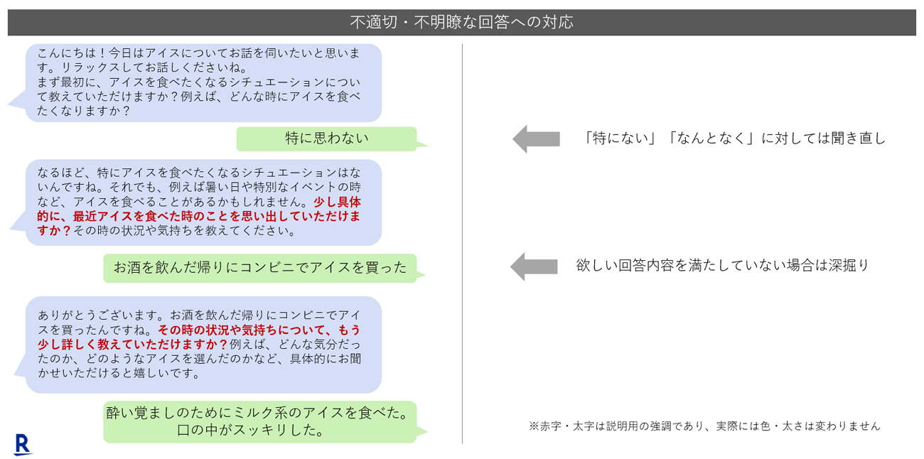 AIチャットインタビュー実査:不適切・不明瞭な回答への対応