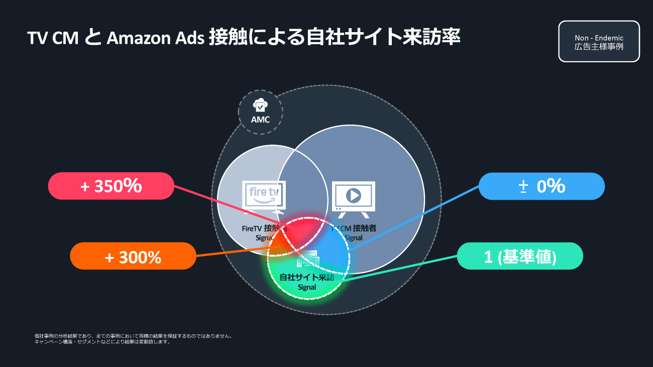 画像を説明するテキストなくても可