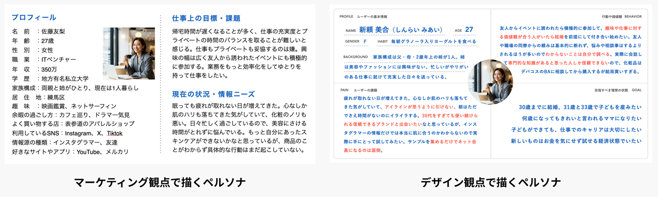 ペルソナの比較図(クリックして拡大)