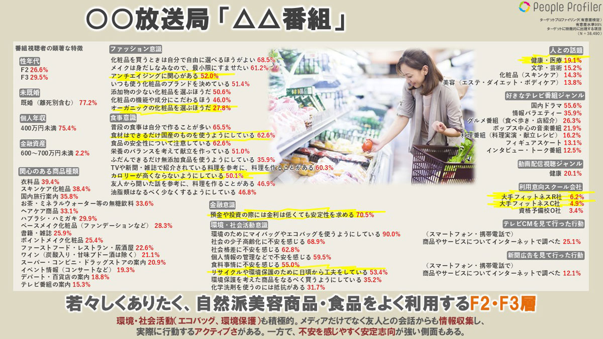 番組視聴者の詳細プロファイリング例