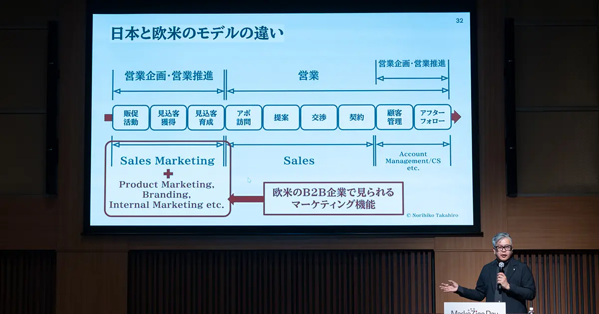 日本のBtoBマーケティングに足りない機能とは 「売上」と同時に考えたい「価値」の話