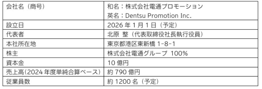 新会社概要
