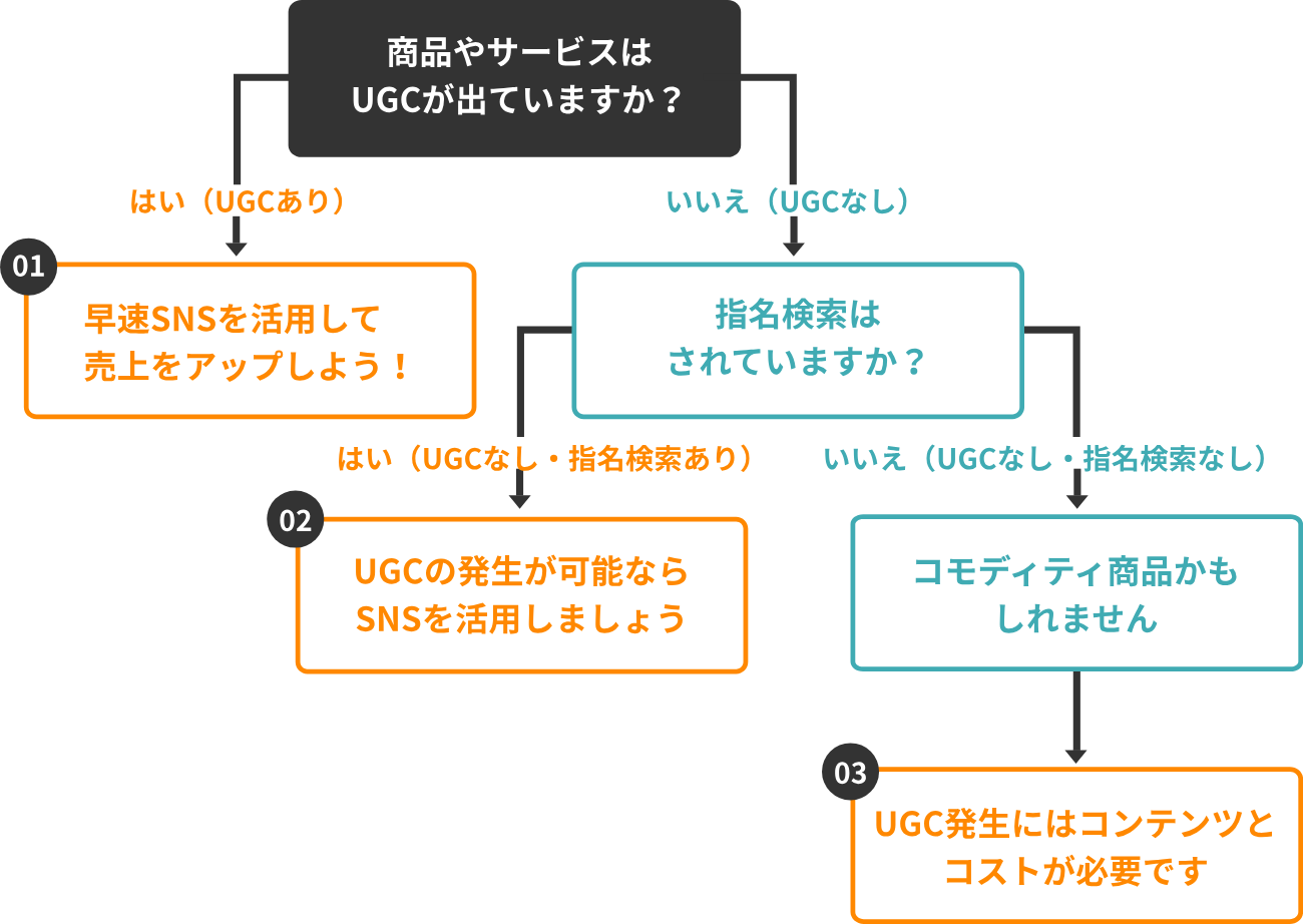 画像を説明するテキストなくても可