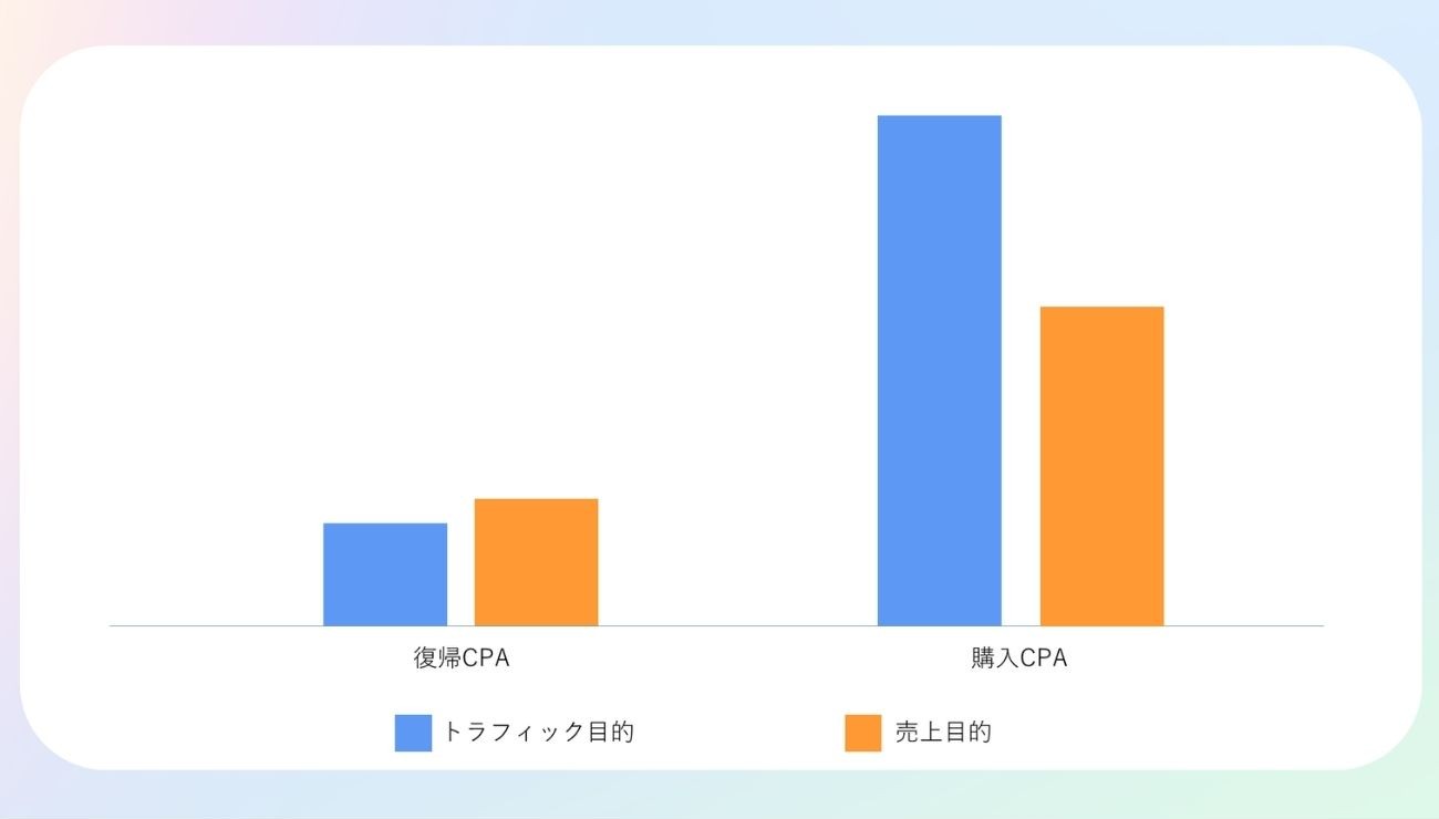 CPAの比較