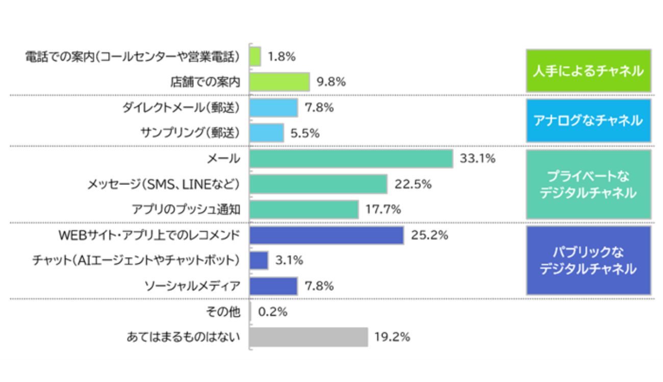 画像を説明するテキストなくても可