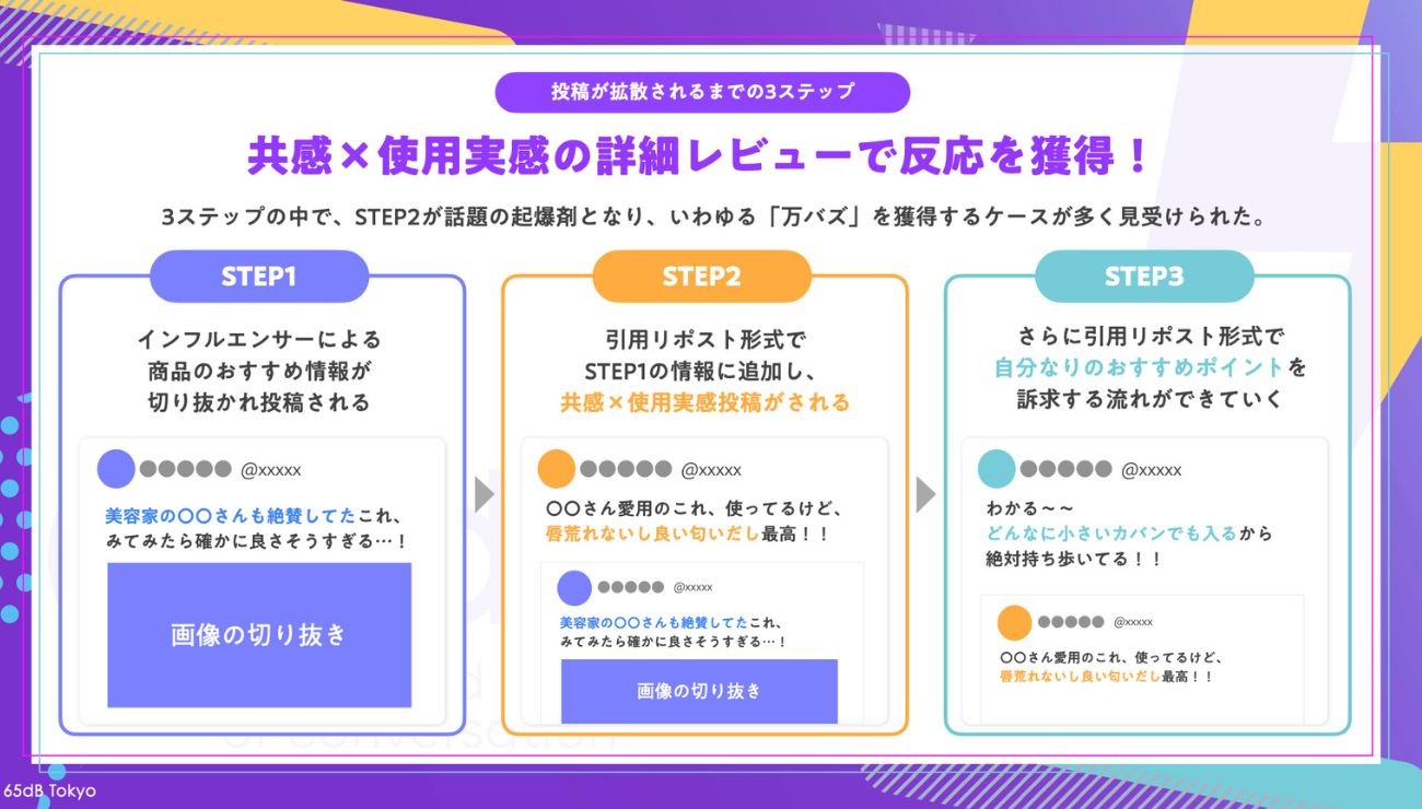 投稿が拡散されるまでの3ステップ