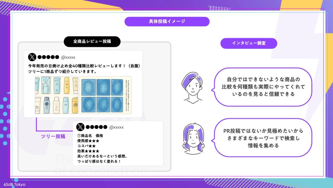 具体的な投稿のイメージ