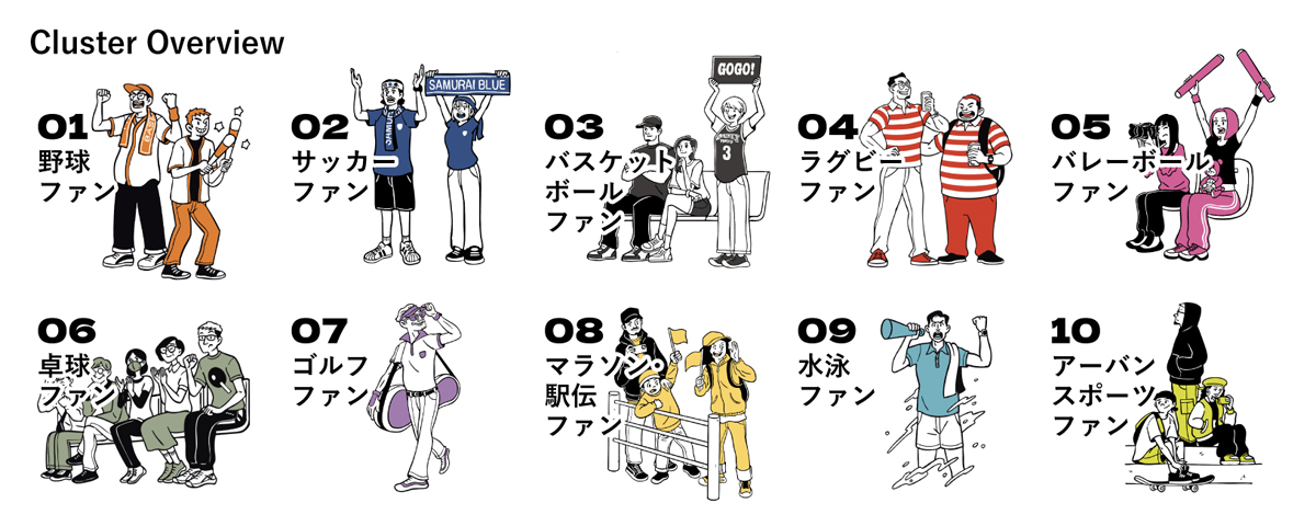 クラスター