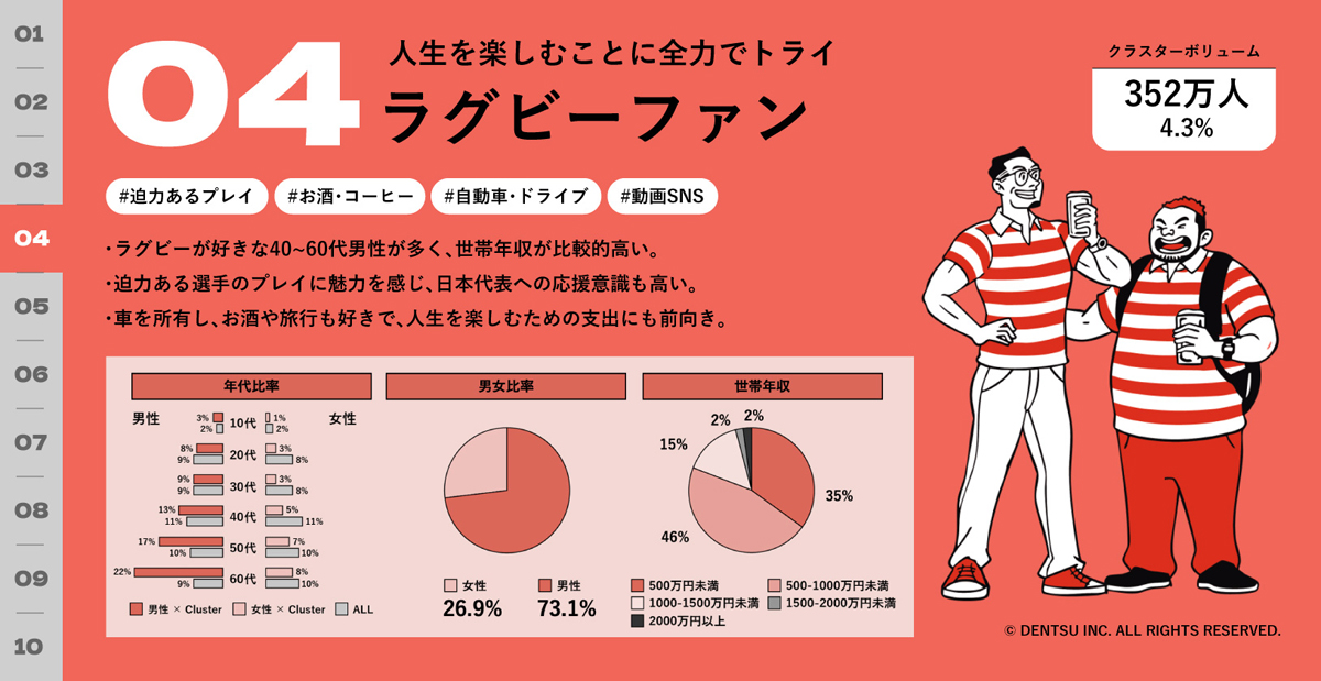 プロファイルシート例