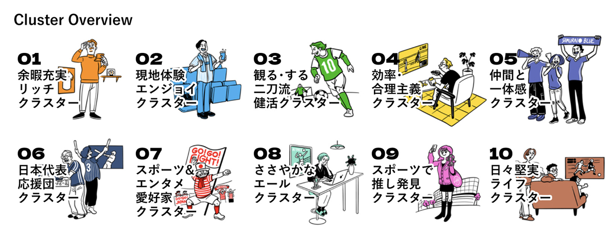 プロファイルシート例