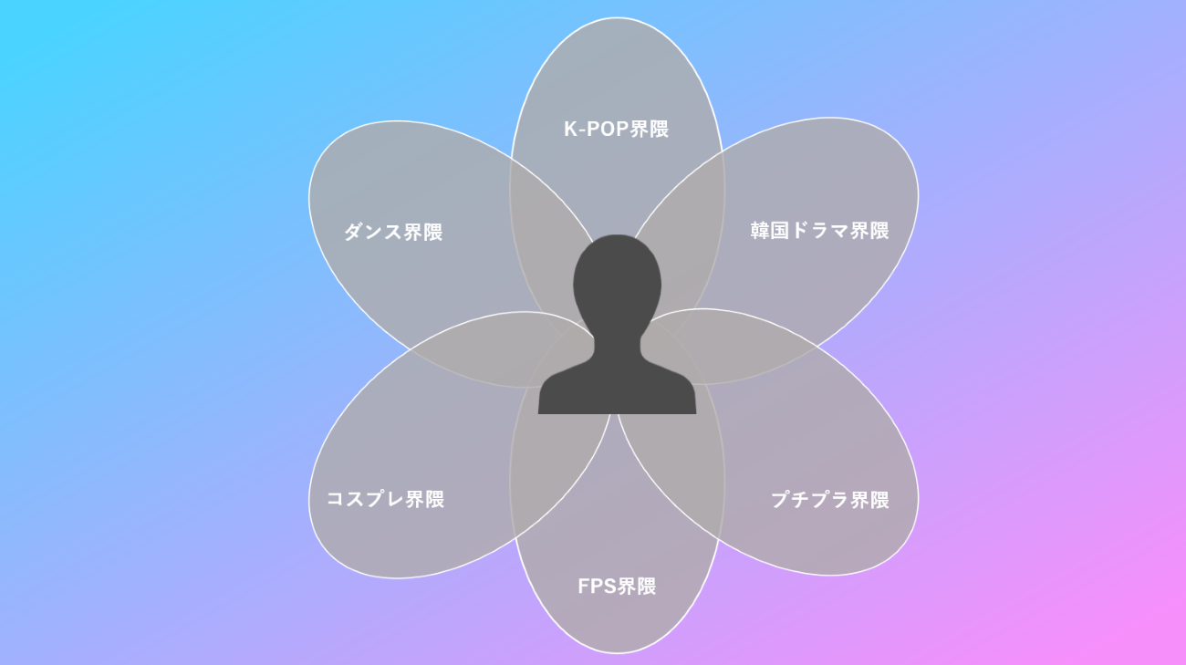 画像を説明するテキストなくても可