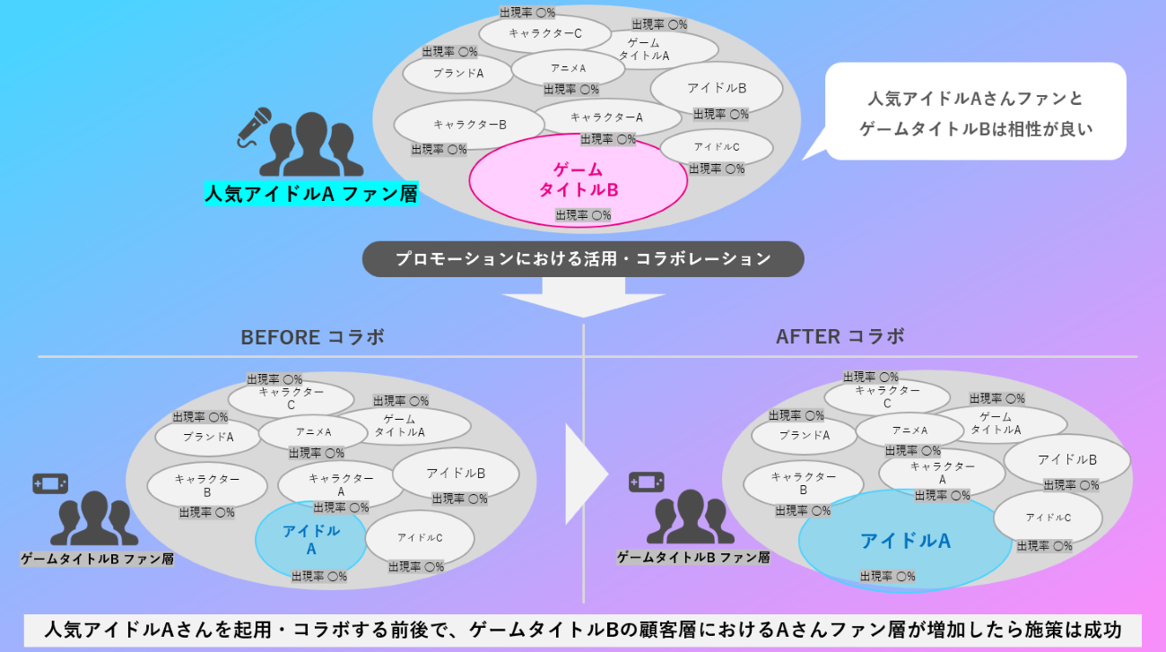 画像を説明するテキストなくても可