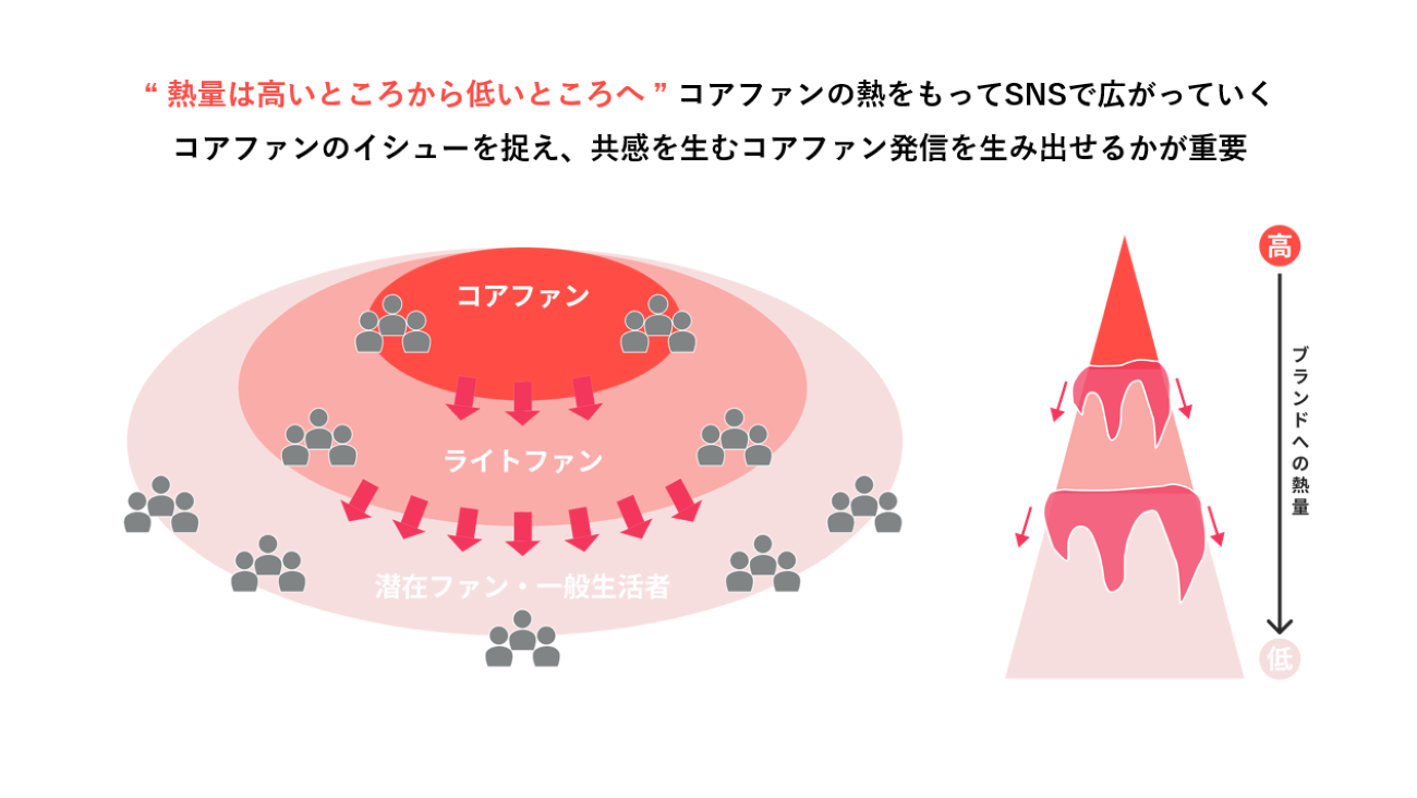 画像を説明するテキストなくても可