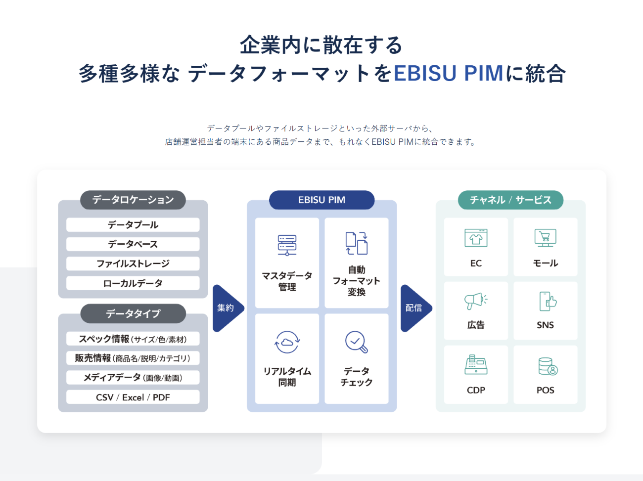 画像を説明するテキストなくても可