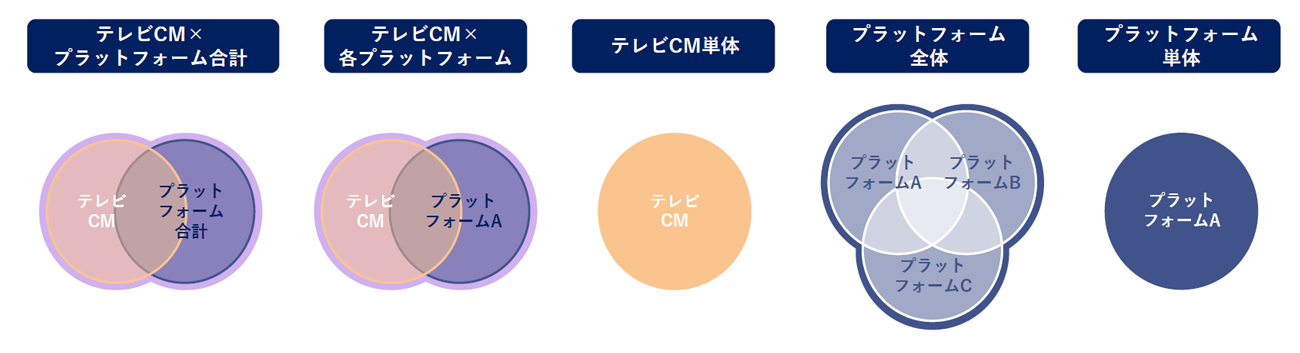 Total Ad Ratingsで検証できる範囲