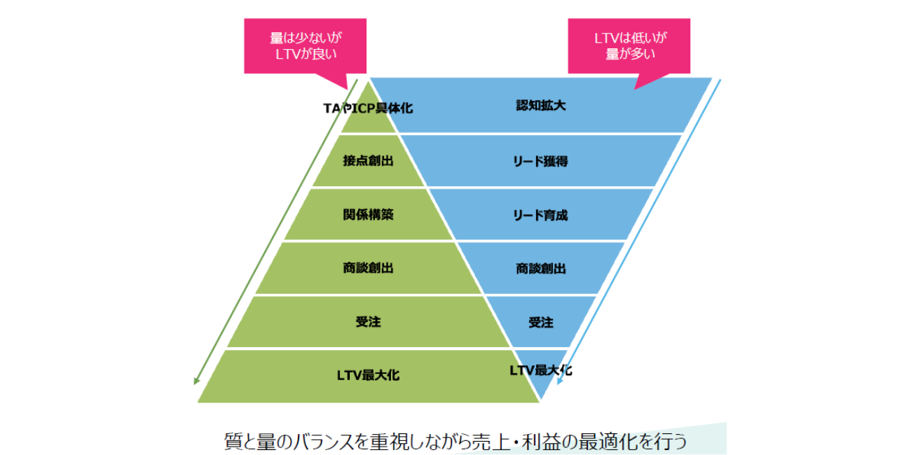 BBMのファネル