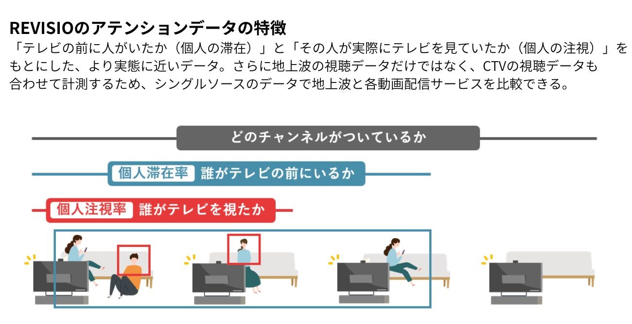 REVISIOの注視データ