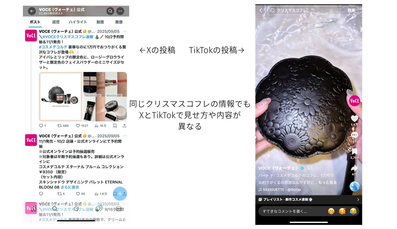 同じクリスマスコフレの情報でもXとTikTokで投稿内容が違う