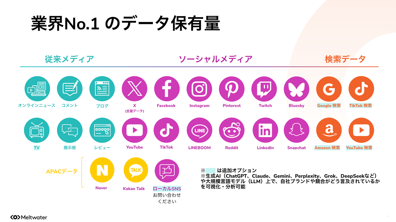 Meltwaterが有するデータ