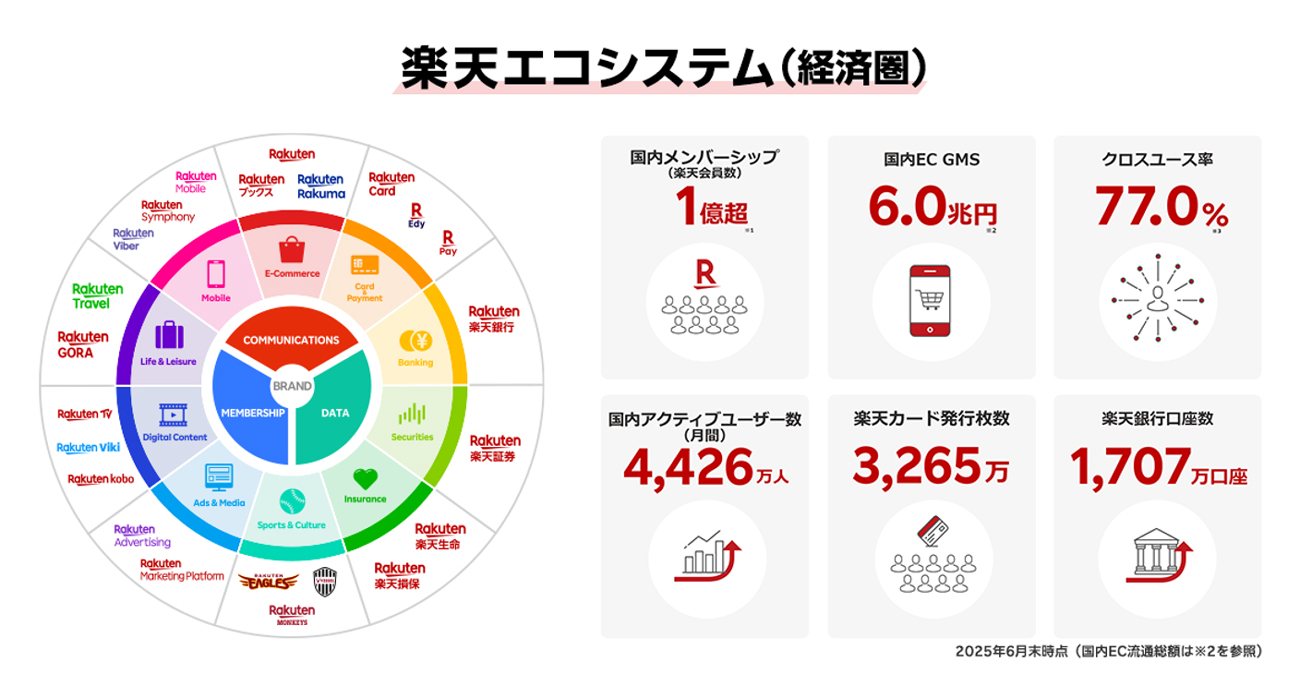 画像内注釈については記事末尾に記載