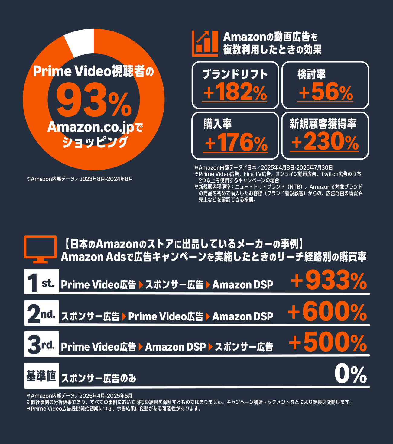 画像を説明するテキストなくても可