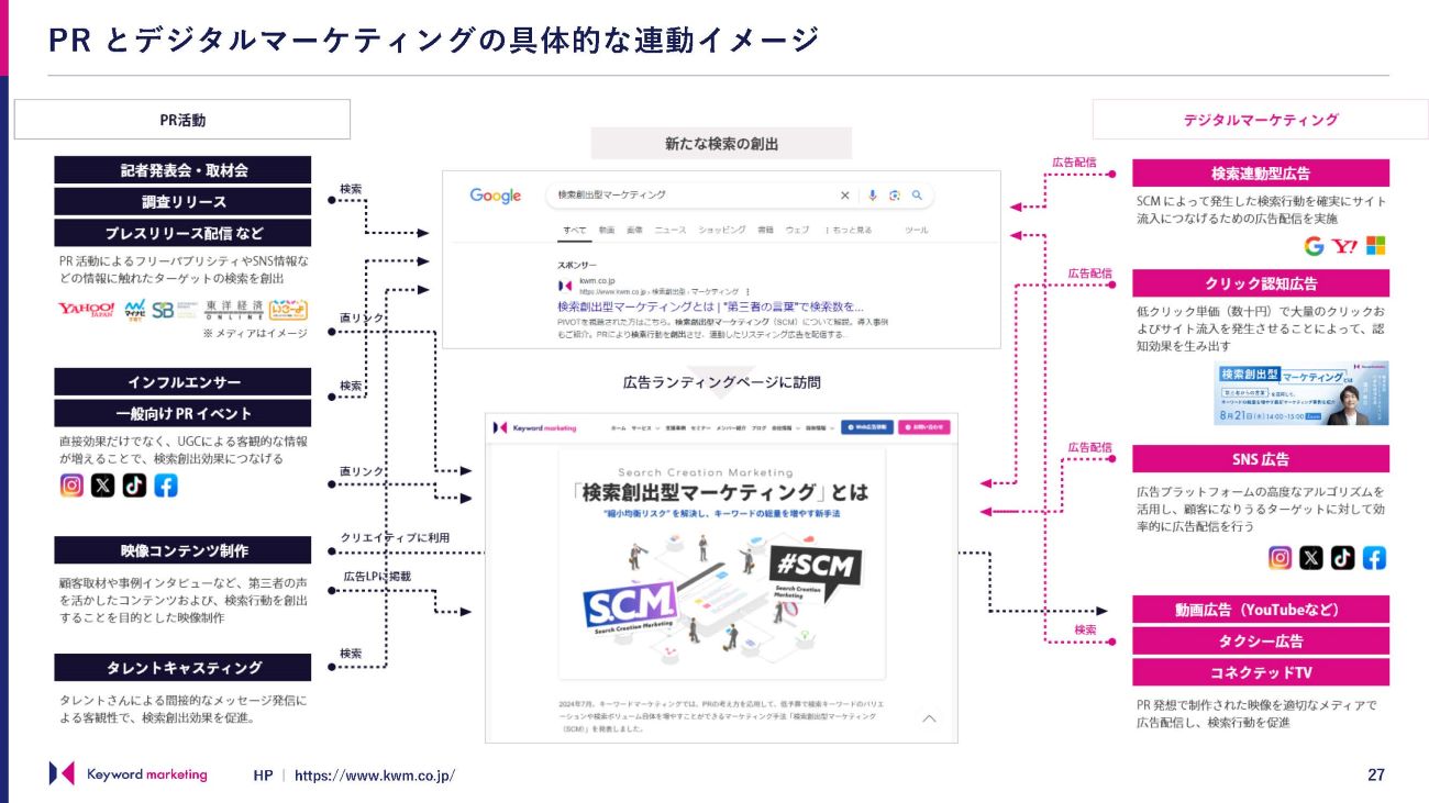 画像を説明するテキストなくても可