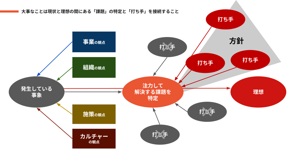 画像を説明するテキストなくても可