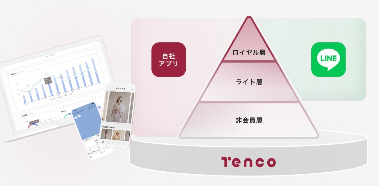 ヘッドレスプラットフォームでUIは自由に、データはひとつに