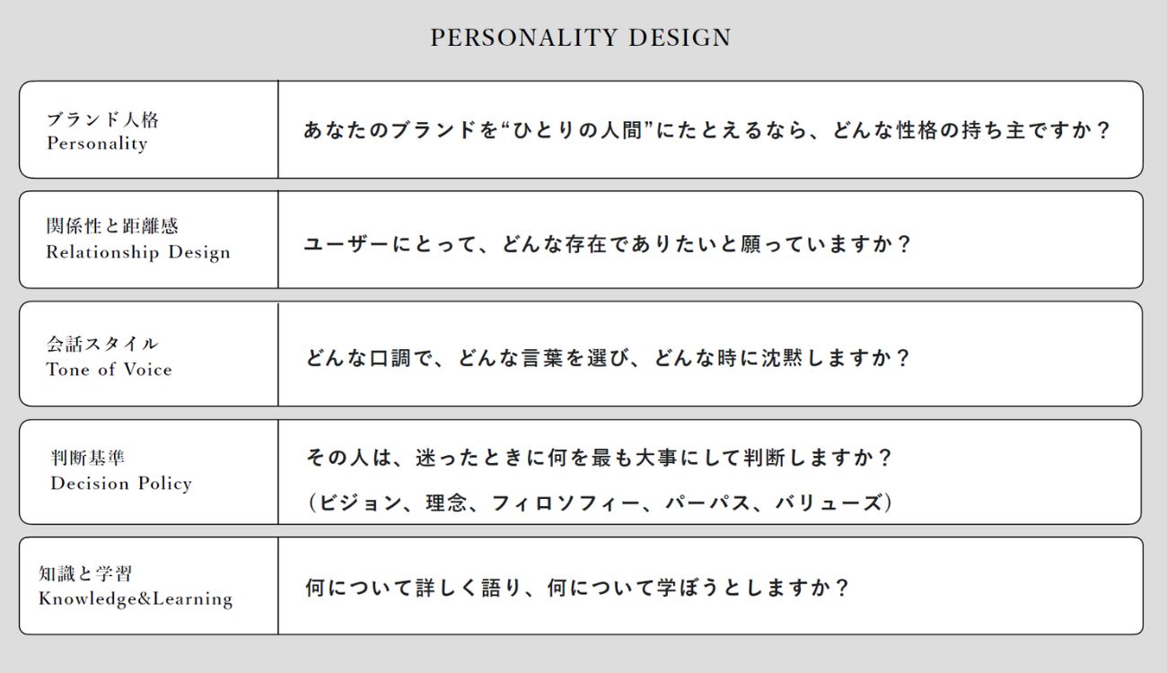 「パーソナリティ・デザイン」フレームワーク
