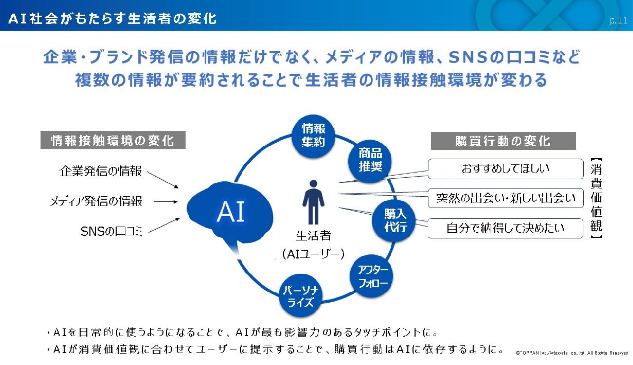 AI社会がもたらす生活者の変化
