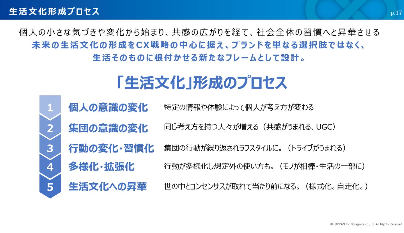 生活文化の形成プロセス