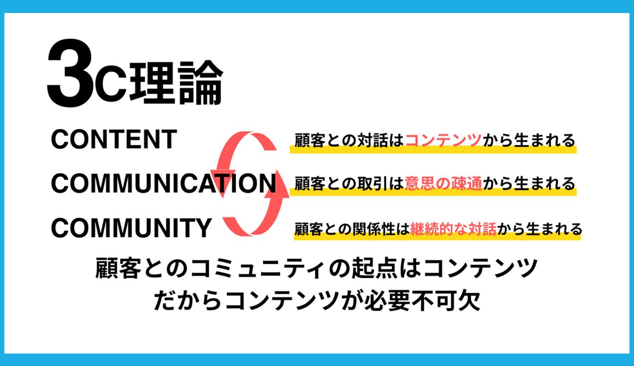 3C理論