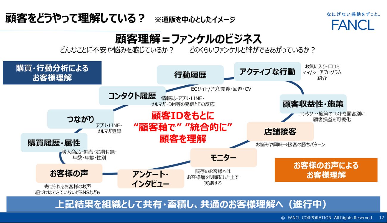 ファンケルの顧客理解