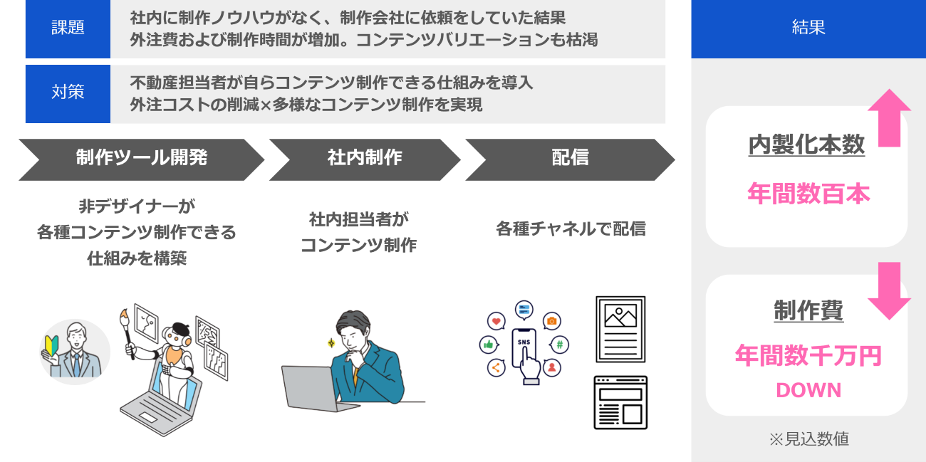 画像を説明するテキストなくても可