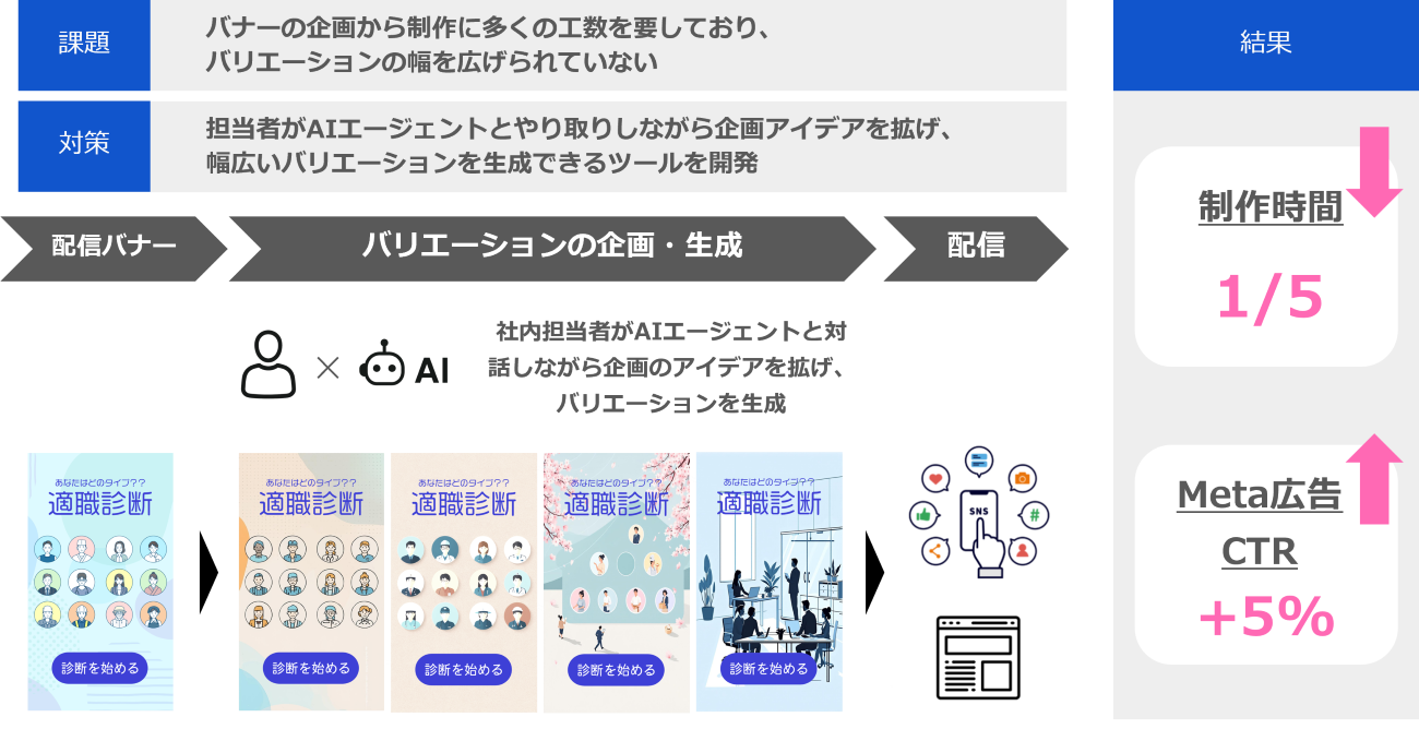 画像を説明するテキストなくても可