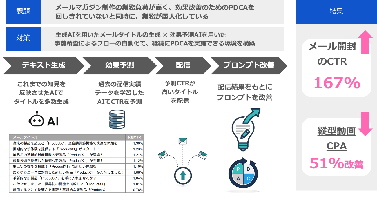 画像を説明するテキストなくても可