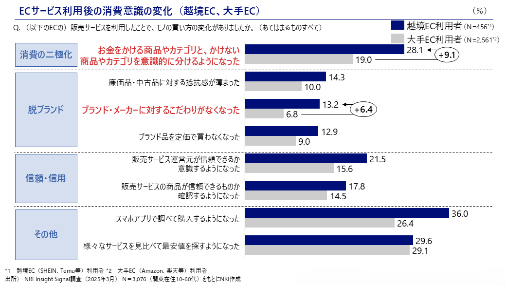 画像を説明するテキストなくても可