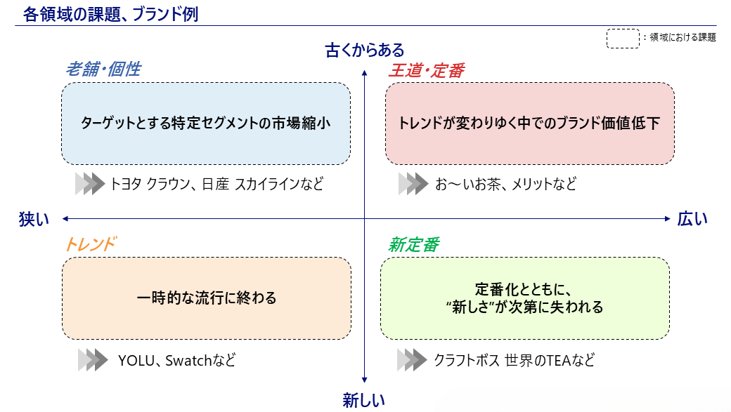 画像を説明するテキストなくても可