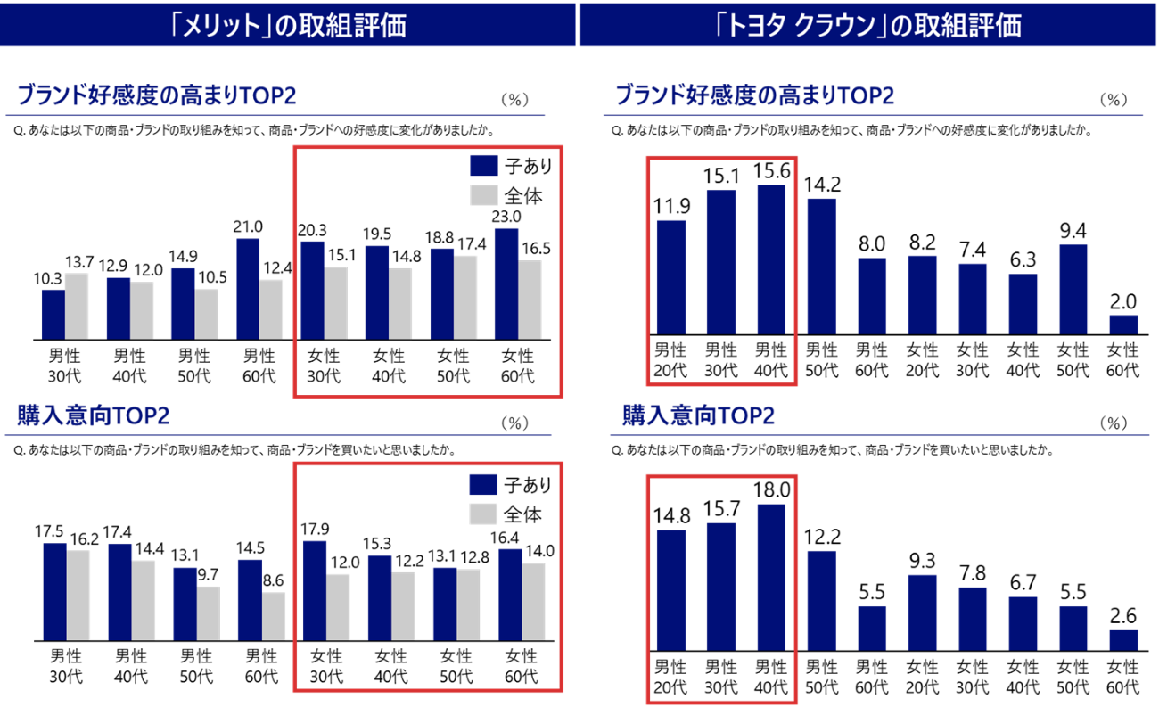 画像を説明するテキストなくても可