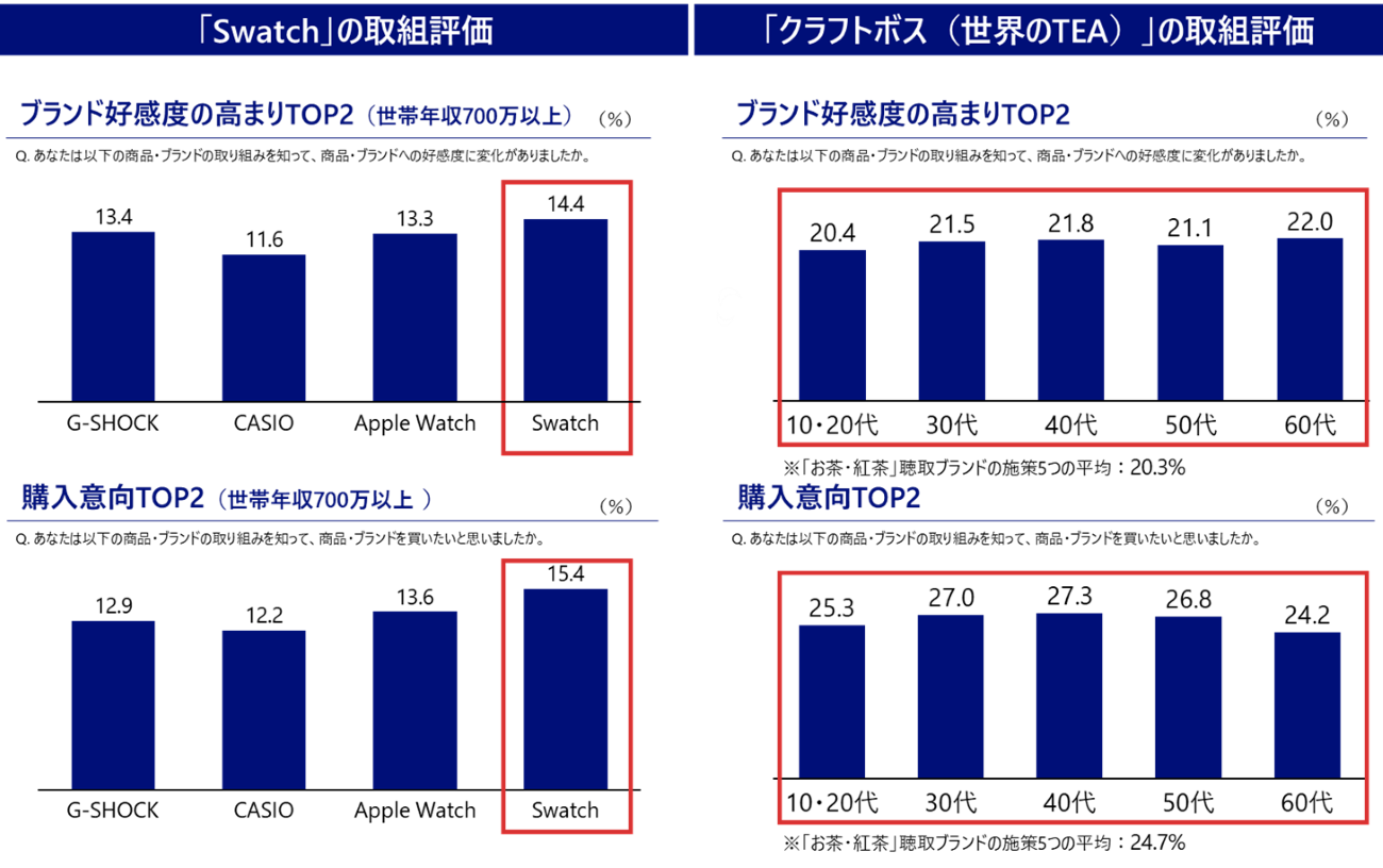 画像を説明するテキストなくても可