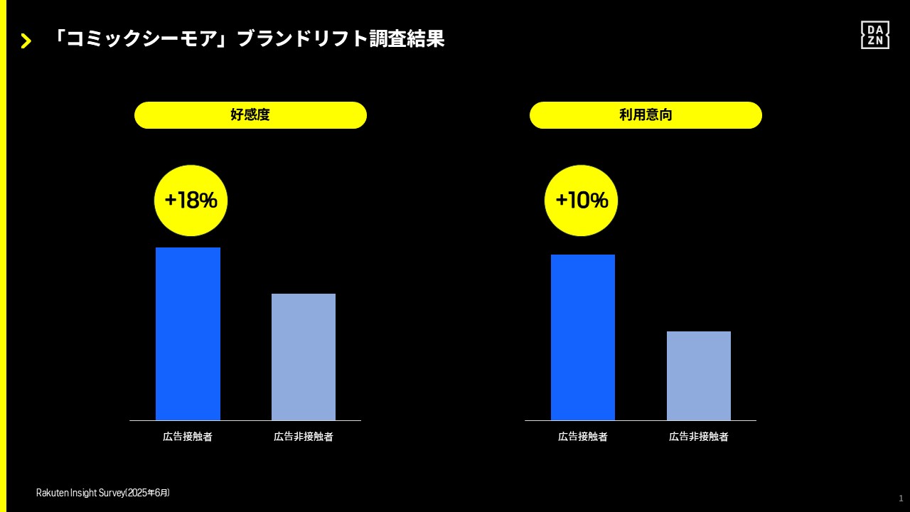 画像を説明するテキストなくても可