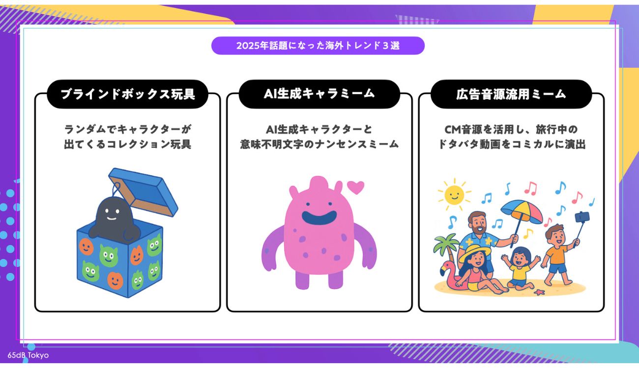 【図1】2025年話題になった海外のSNSトレンド3選