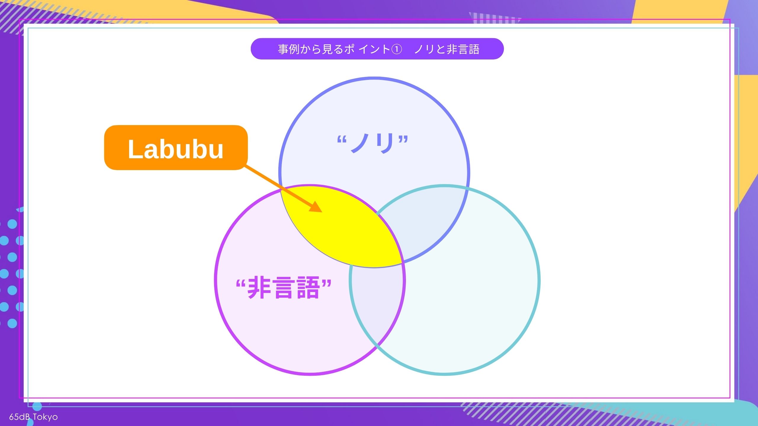 【図2】事例から見る海外トレンドの共通項:ノリと非言語