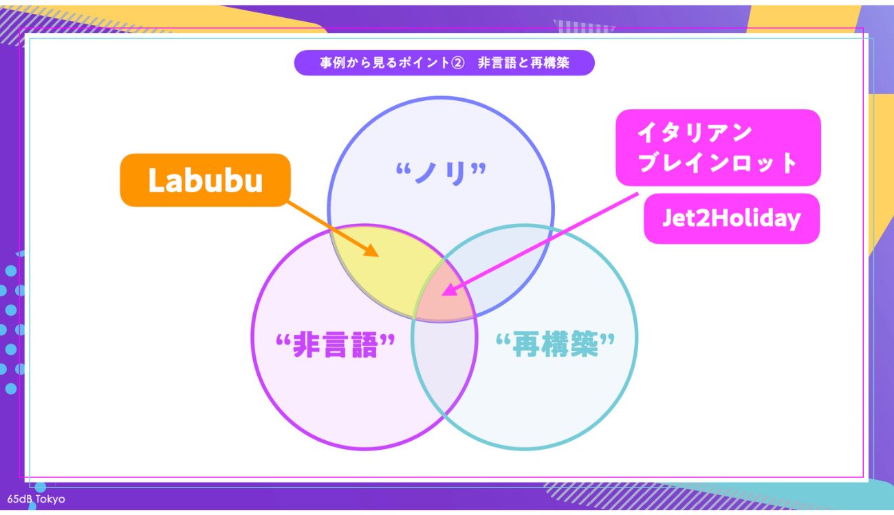 【図3】事例から見る海外トレンドの共通項:非言語と再構築
