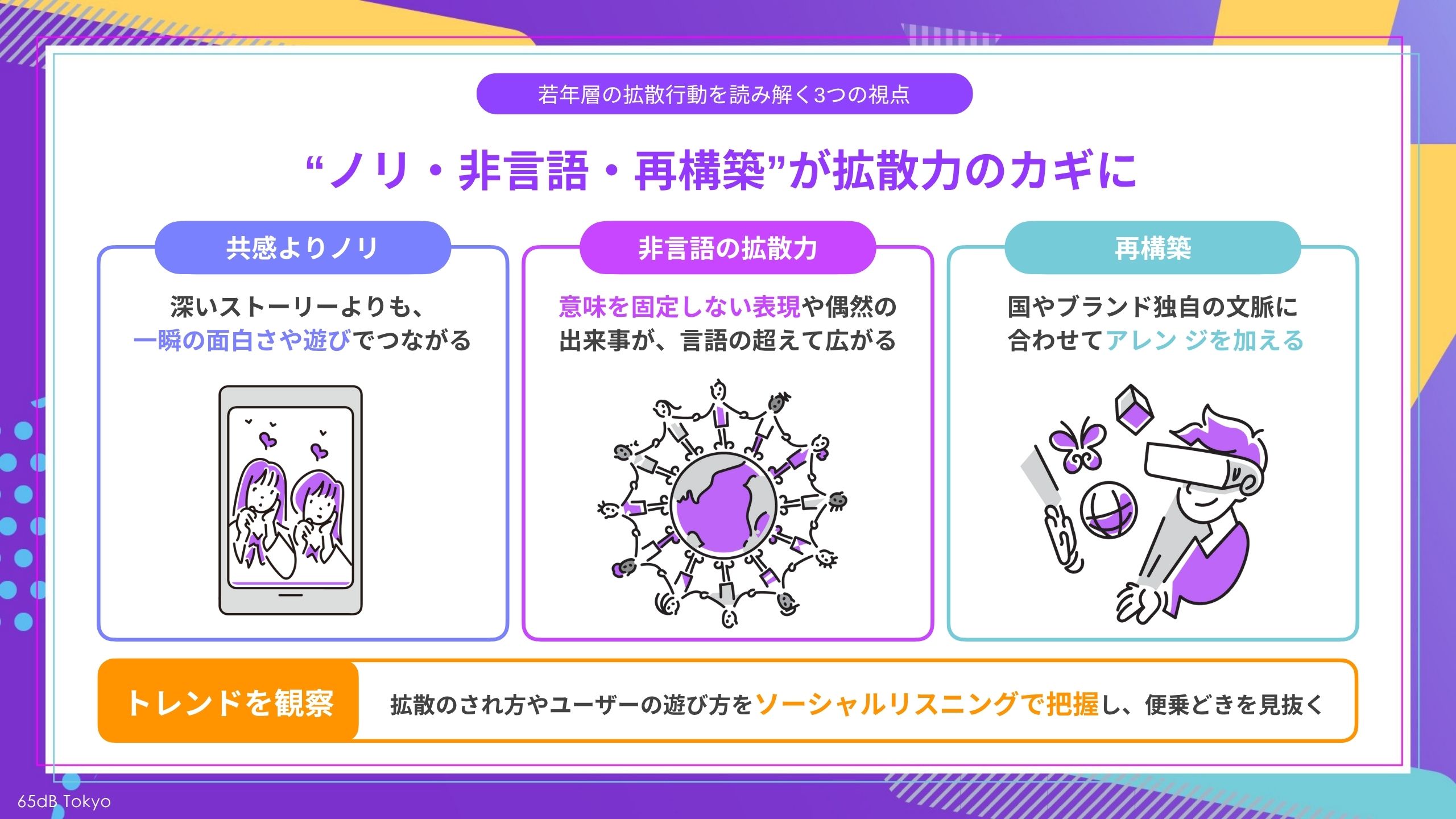 【図5】若年層の拡散行動を読み解く3つの視点