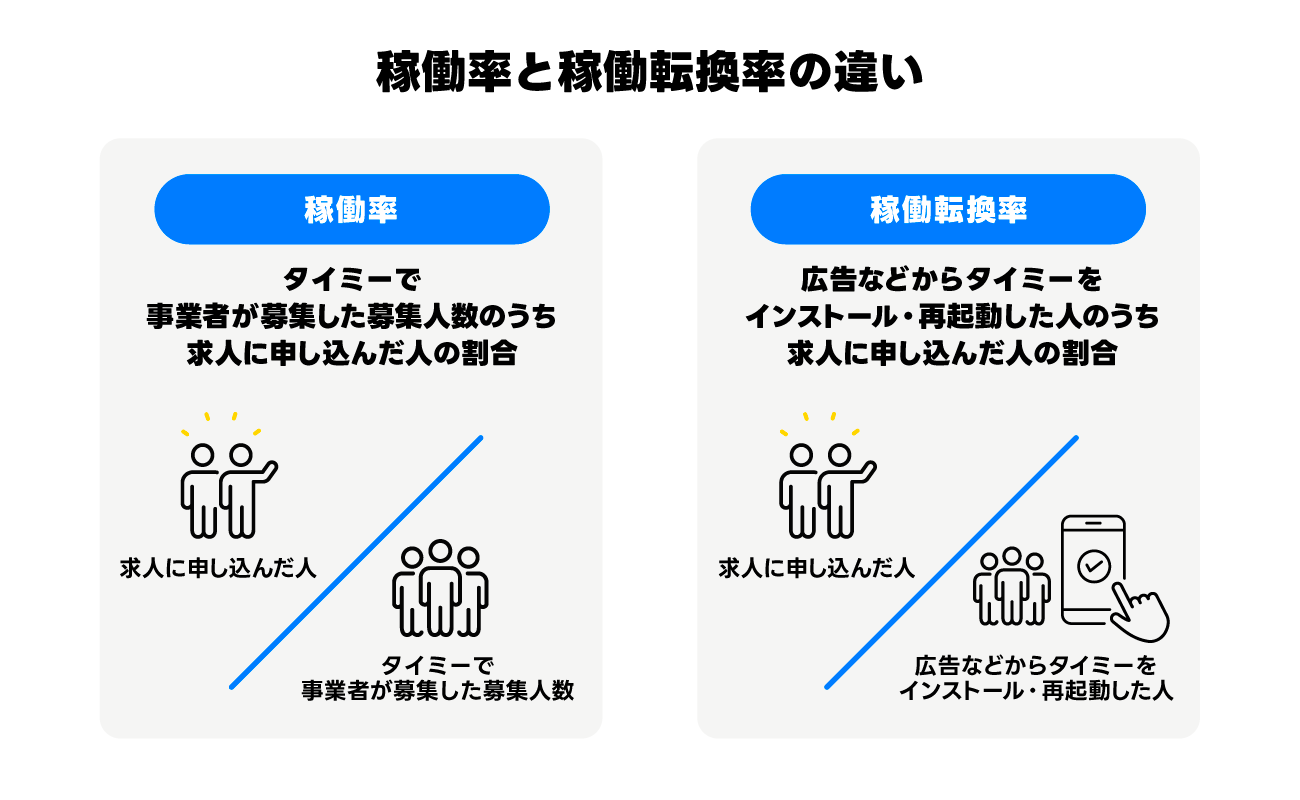 画像を説明するテキストなくても可