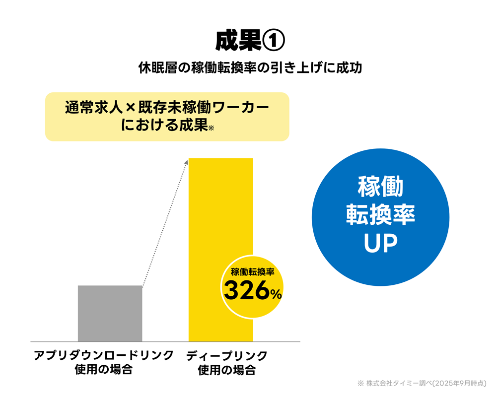 画像を説明するテキストなくても可