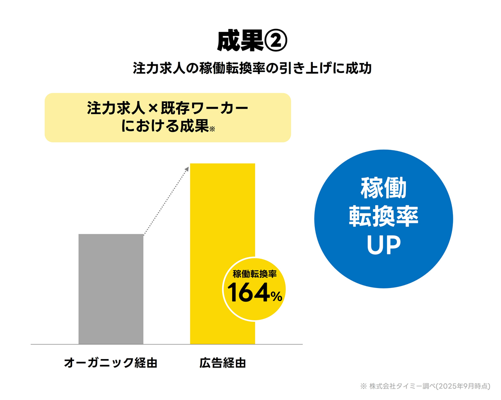 画像を説明するテキストなくても可