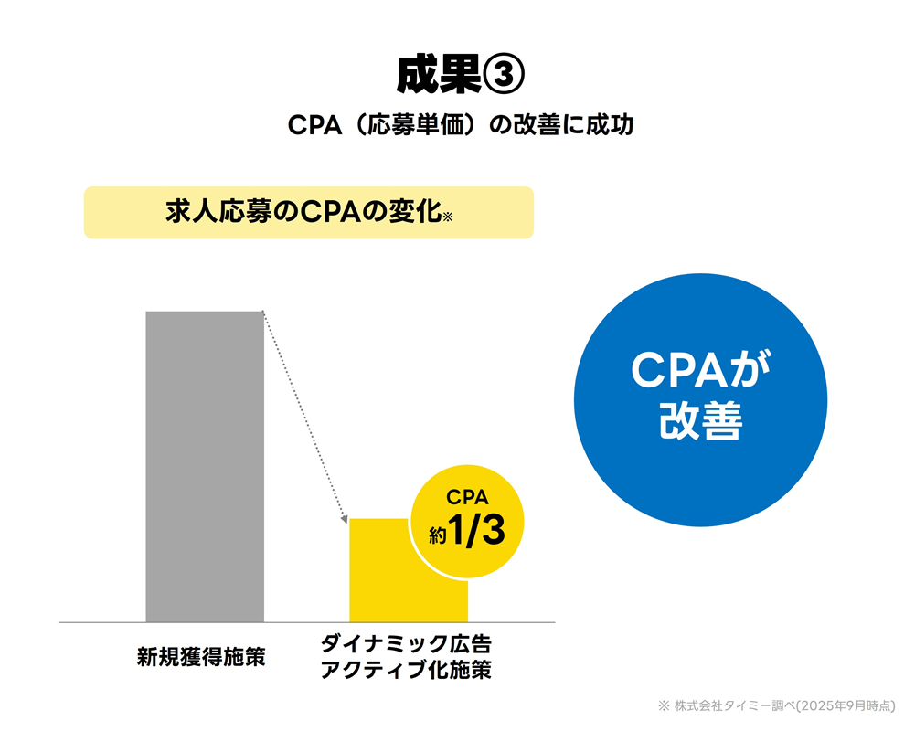 画像を説明するテキストなくても可