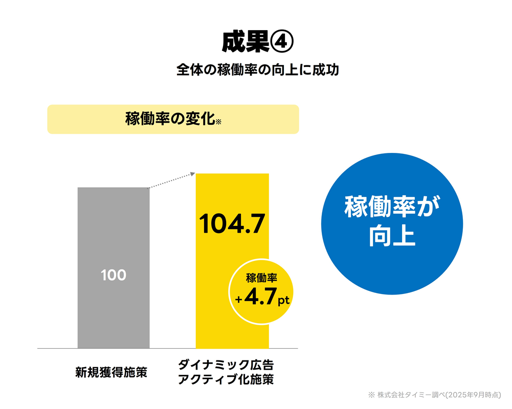 画像を説明するテキストなくても可